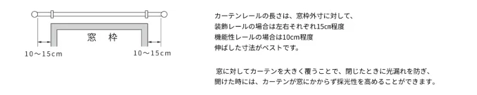 カーテンレールの測り方